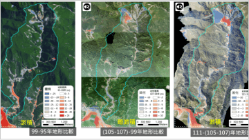 玉穗溪河道變異分析