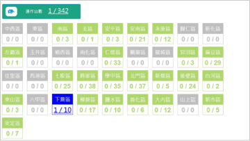 臺南市智慧防訊網_災情儀錶板