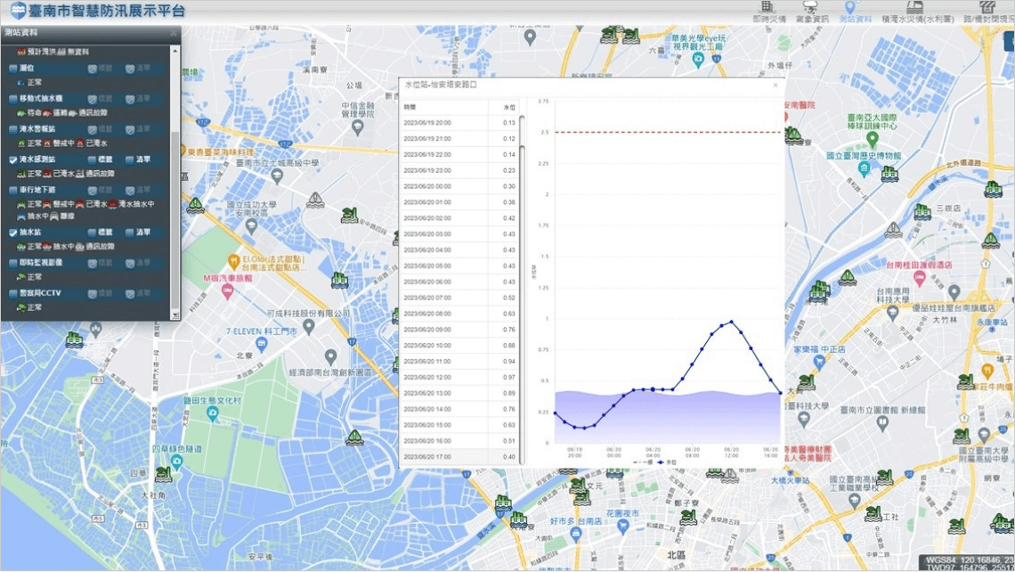 臺南市智慧防訊網_測站監測