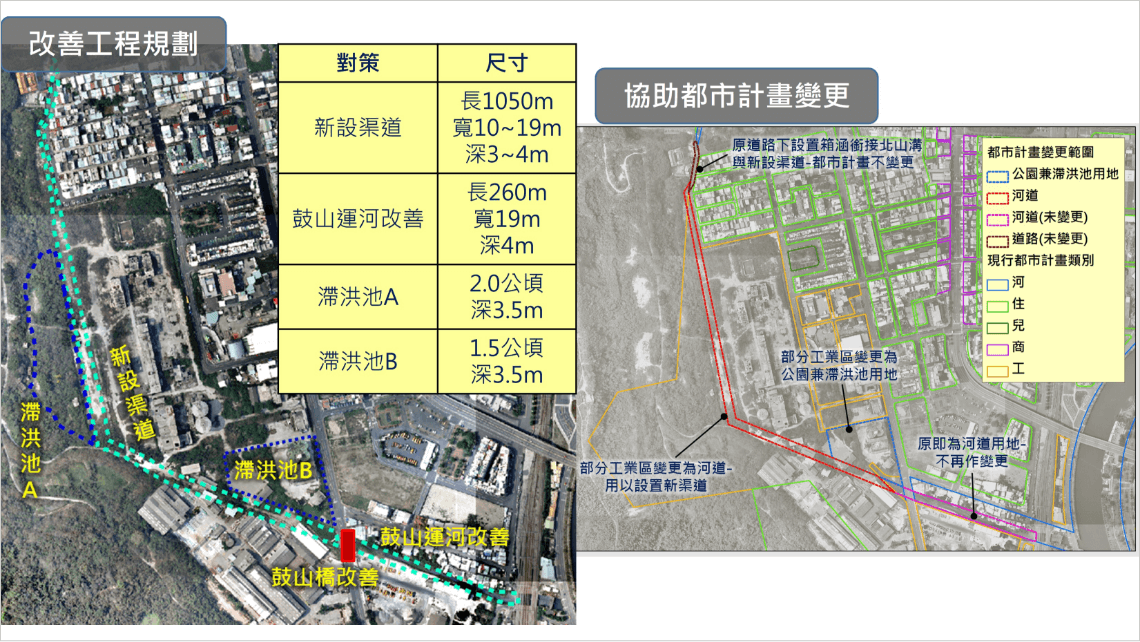 流域氣候變遷總合調適策略與行動方案評估流程