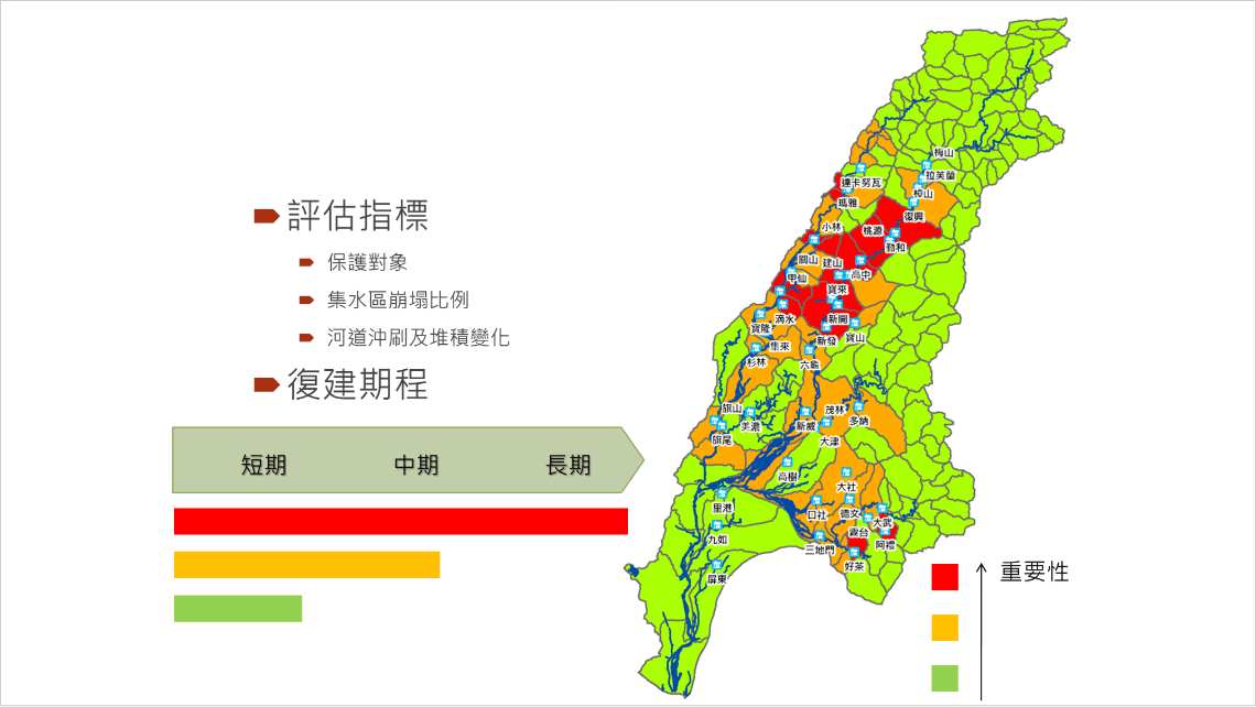 莫拉克風災水土保持策略